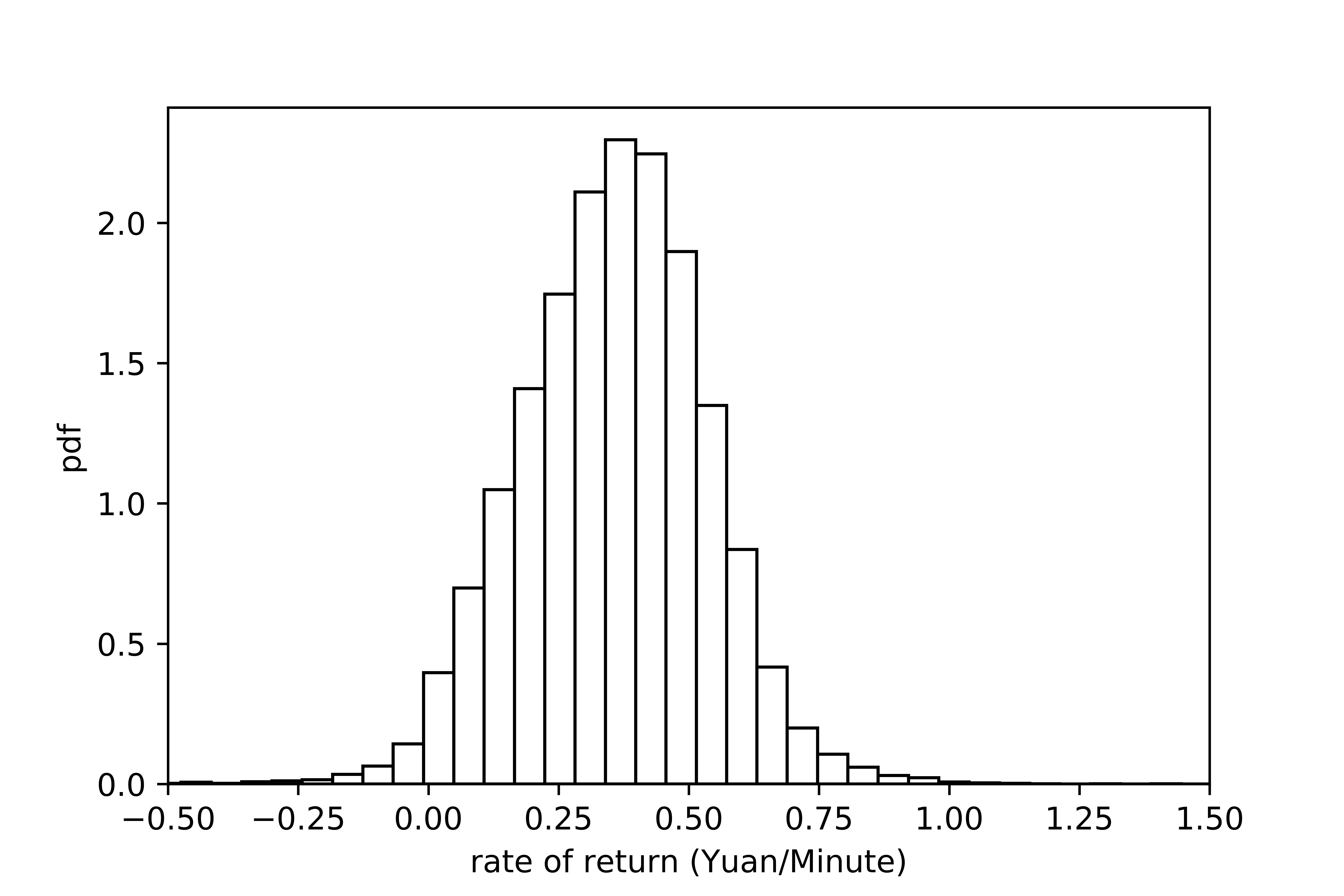 Figure 20